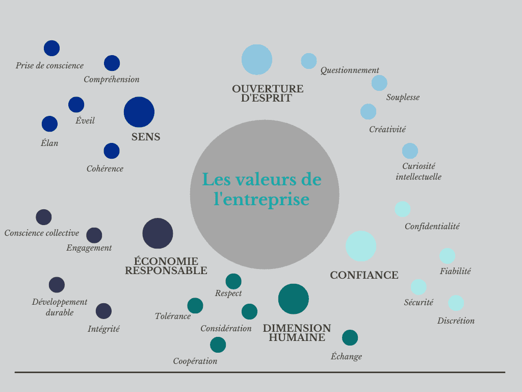 Les valeurs de lk-assistancecorrection